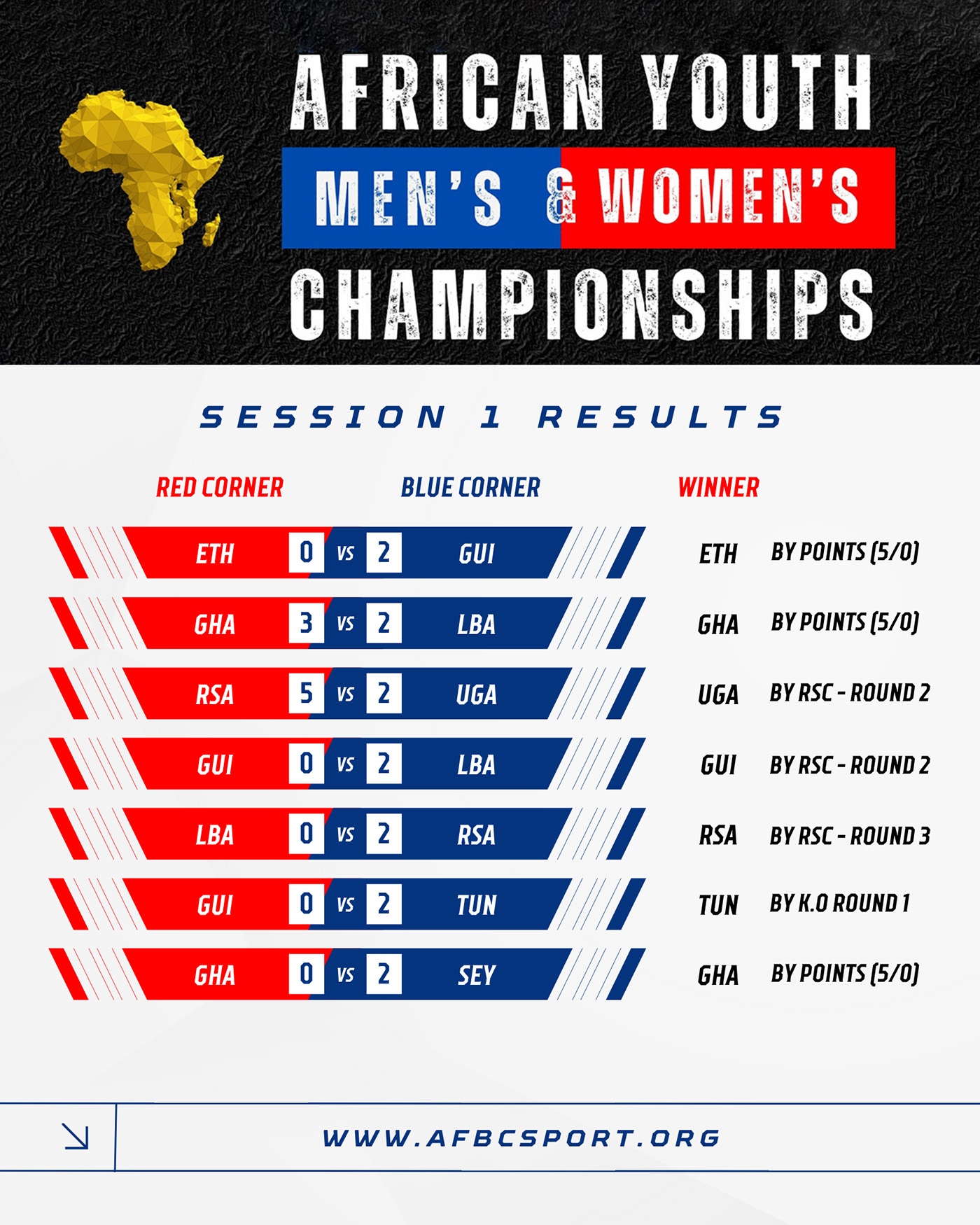 AFBC Youth Championship - Session 1 - Official Results